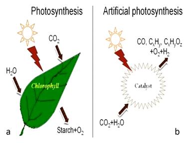 Mesterséges fotoszintézis