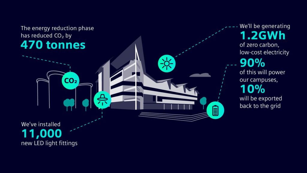 London - a projekt metutatása - adatokkal - infografika: Siemens