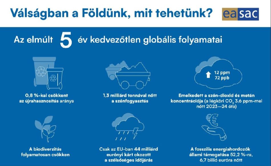 Az utóbbi 5 évben sem javultak a globális folyamatok. Ábra: EASAC 